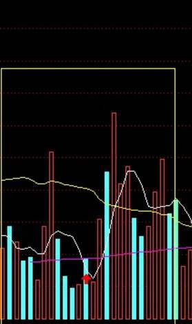 高效实用的成交量选股公式，看完受益匪浅！ 第5张