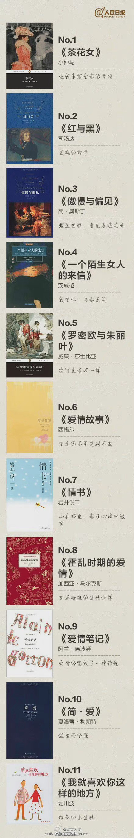 影响人类的100本书（世界100本必读名著） 第1张