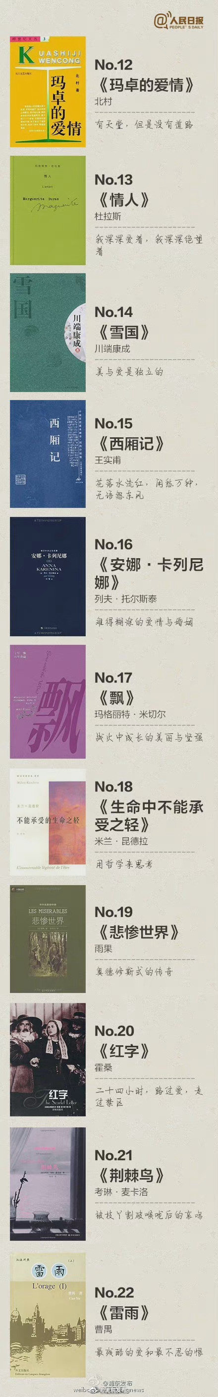 影响人类的100本书（世界100本必读名著） 第3张