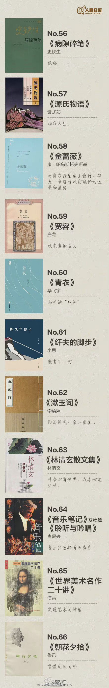 影响人类的100本书（世界100本必读名著） 第7张
