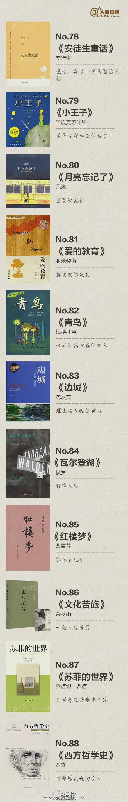 影响人类的100本书（世界100本必读名著） 第9张