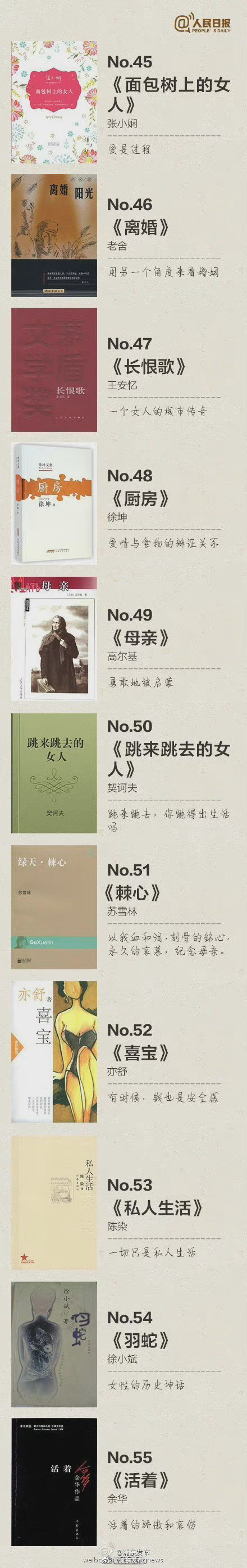影响人类的100本书（世界100本必读名著） 第13张