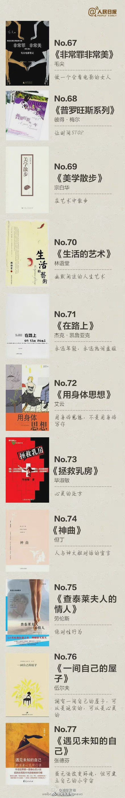 影响人类的100本书（世界100本必读名著） 第15张
