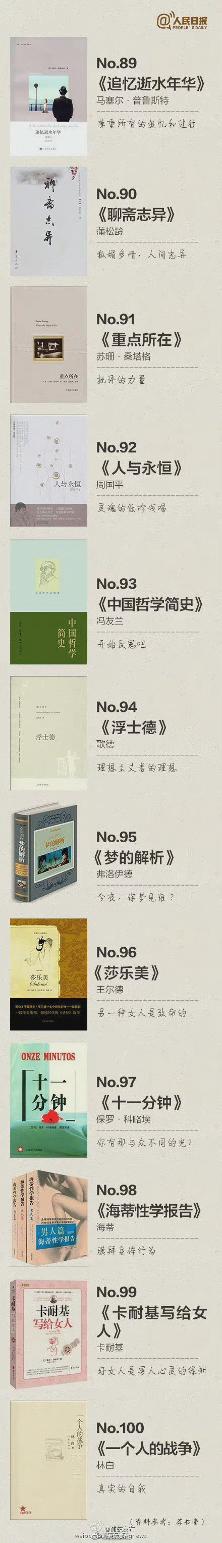 影响人类的100本书（世界100本必读名著） 第17张