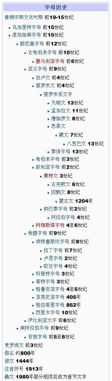 24个希腊字母、26个英文字母（发音、来源、意义）一览 第5张