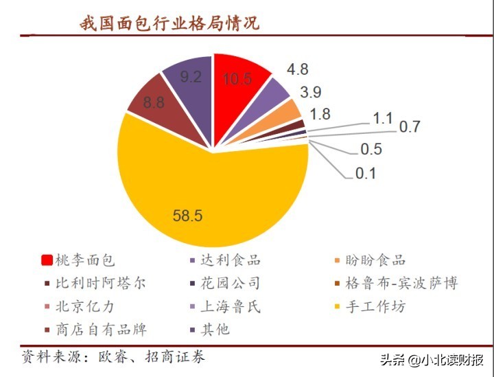 桃李面包为什么那么火（桃李面包为什么销量那么好） 第5张