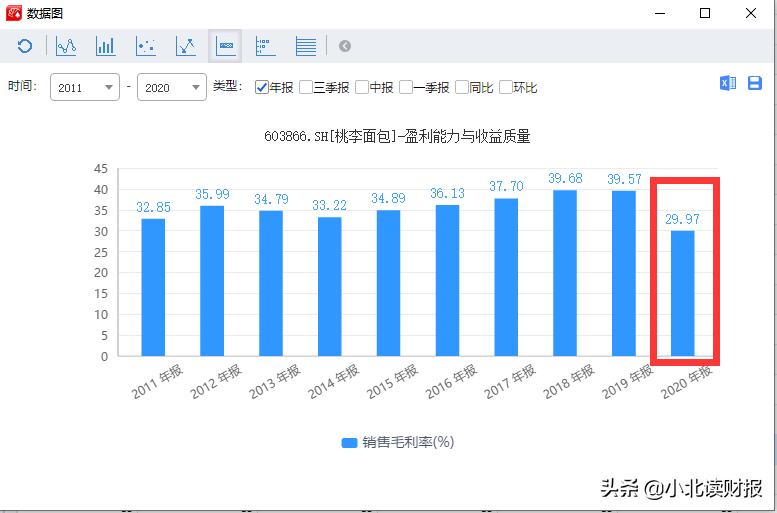 桃李面包为什么那么火（桃李面包为什么销量那么好） 第11张