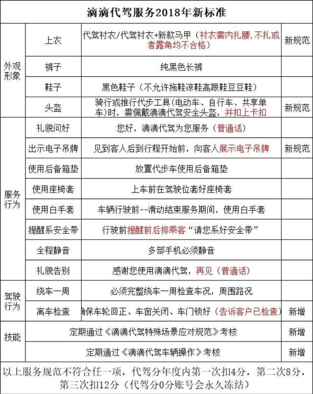 代驾自己准备什么东西（如何做一名合格的代驾司机） 第5张