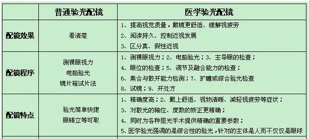 眼镜成本多少钱（眼镜凭什么这么贵） 第7张