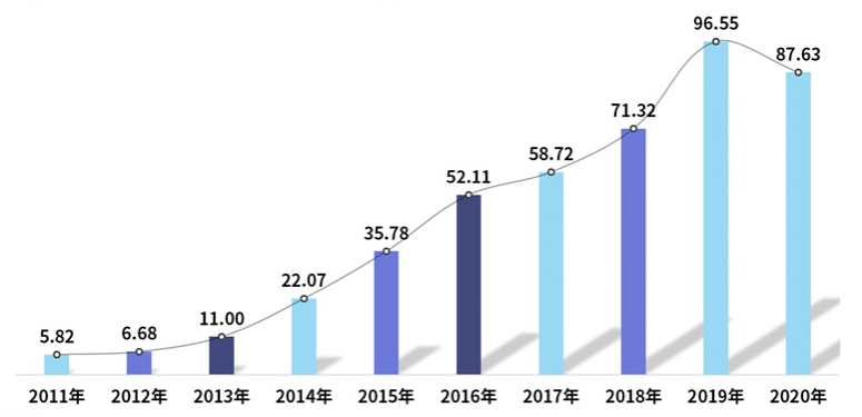 上半年新增57万家电商企业，入驻天猫成创业趋势 第5张