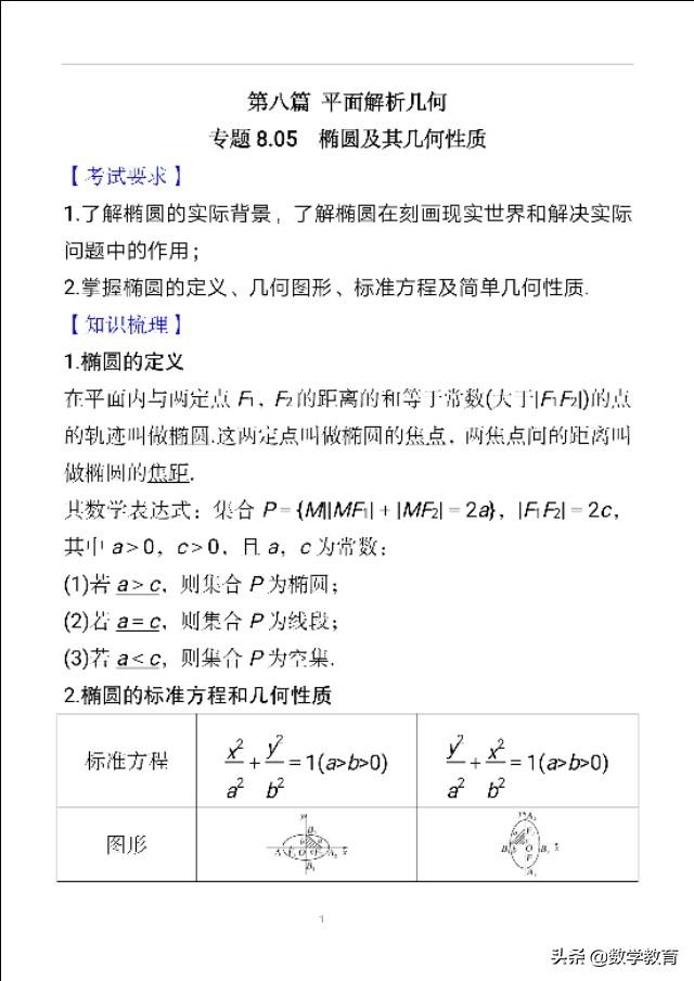 椭圆及其几何性质，求解关于焦点三角形的周长和面积问题 第1张