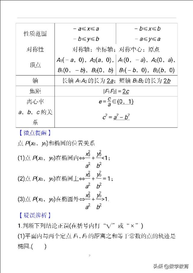 椭圆及其几何性质，求解关于焦点三角形的周长和面积问题 第3张