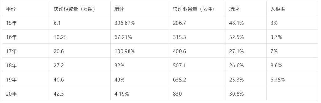 快递柜怎么盈利的（快递柜真的赚钱吗） 第5张