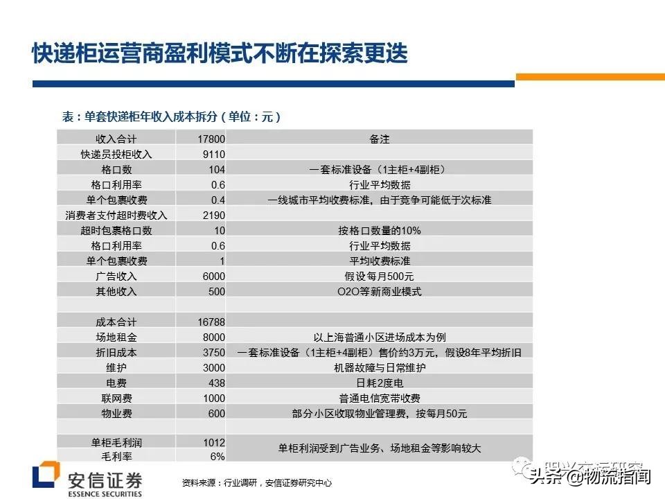 丰巢开驿站能盈利吗（丰巢开驿站的优势有哪些） 第3张