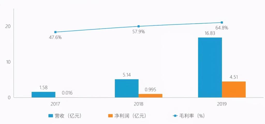 泡泡玛特是什么（泡泡玛特为什么这么受欢迎） 第5张