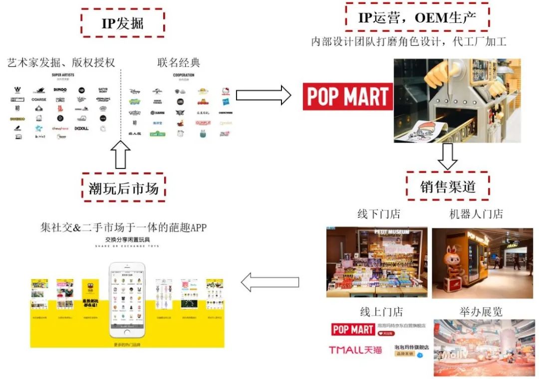 泡泡玛特是什么（泡泡玛特为什么这么受欢迎） 第15张