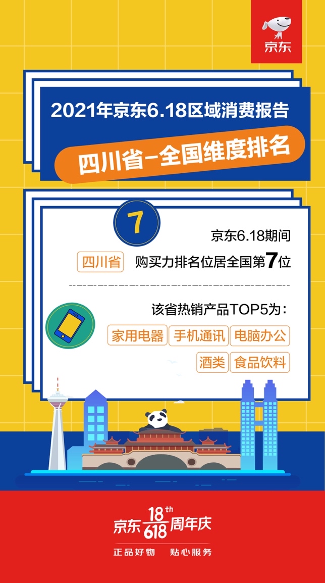 京东公布累计下单金额：3438亿！你贡献了多少？ 第1张