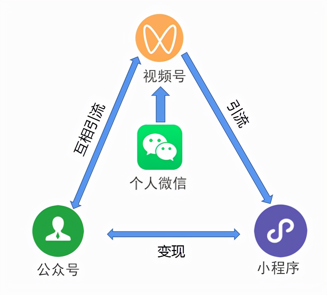 微信视频号最容易变现的模式 第3张