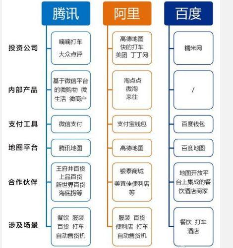o2o是什么意思（用最通俗的方式告诉你） 第1张