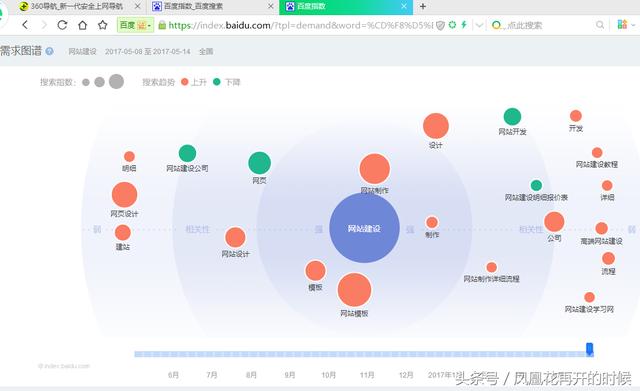 长尾关键词的8个挖掘方法 第5张