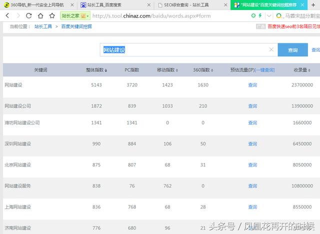 长尾关键词的8个挖掘方法 第7张
