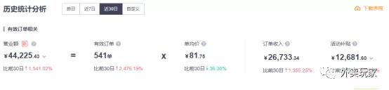 外卖商家想获得一个新客下单的推广成本，这账怎么算？ 第1张