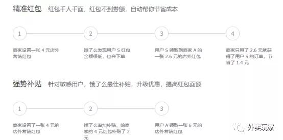 外卖商家想获得一个新客下单的推广成本，这账怎么算？ 第13张