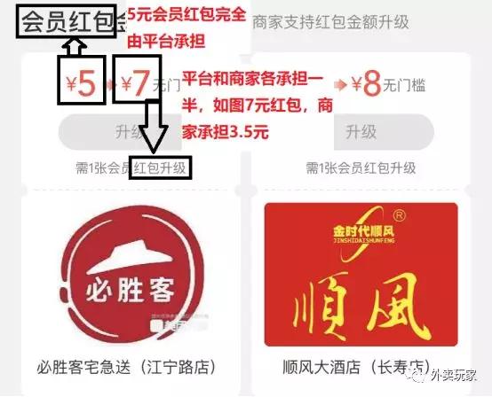 外卖商家想获得一个新客下单的推广成本，这账怎么算？ 第15张