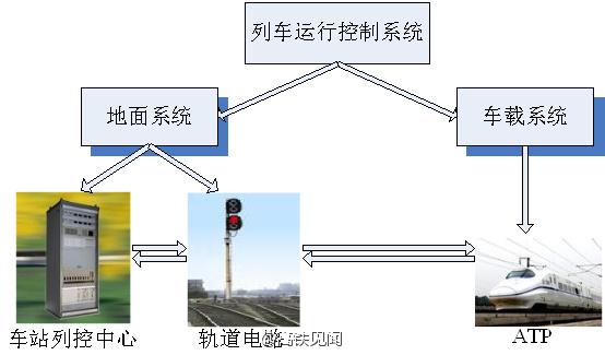 723甬温线动车事故那天晚上到底发生了什么 第1张