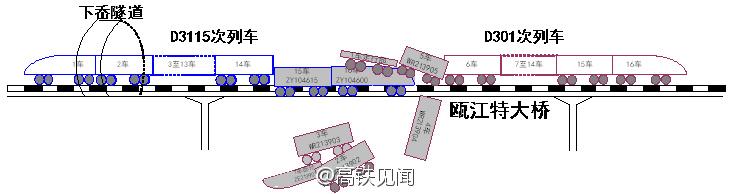 723甬温线动车事故那天晚上到底发生了什么 第5张