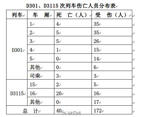 723甬温线动车事故那天晚上到底发生了什么 第7张