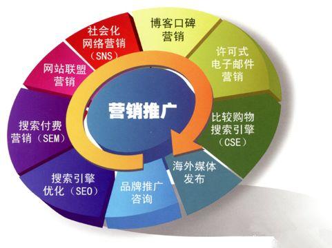 2018网络营销的方式有哪些（最成功的网络营销手段成功案例） 第1张