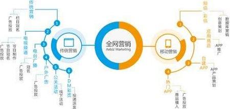 2018网络营销的方式有哪些（最成功的网络营销手段成功案例） 第3张