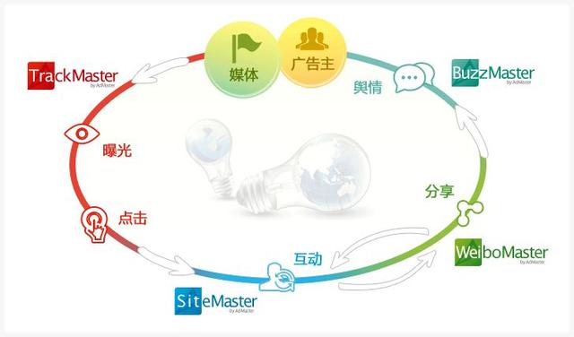 2018网络营销的方式有哪些（最成功的网络营销手段成功案例） 第5张