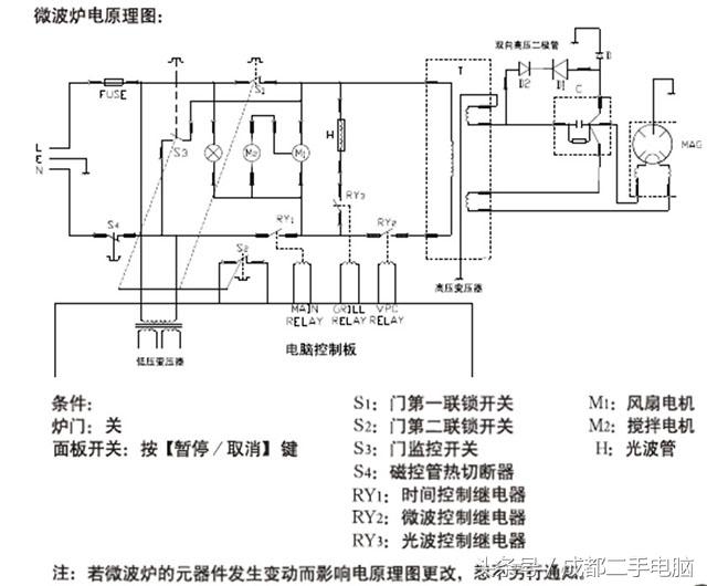 格兰仕微波炉维修灯亮不加热图解（希望能帮到各位） 第3张