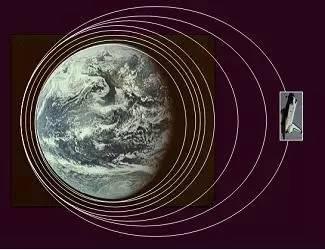 高层大气密度是怎么测量的？ 第1张