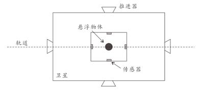 高层大气密度是怎么测量的？ 第9张