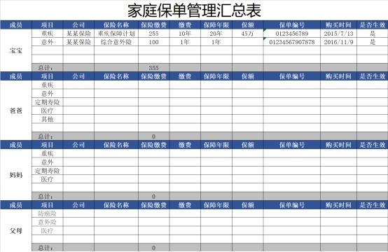 什么是家庭保险单？怎么管理？ 第1张