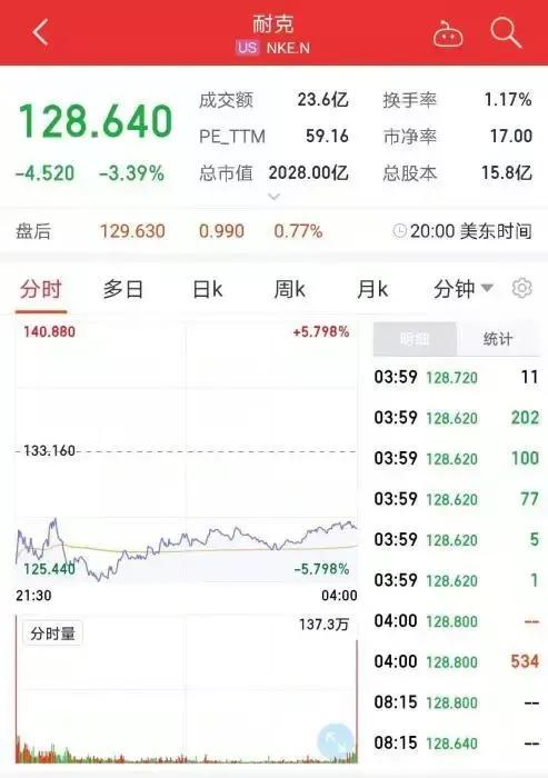 nike是哪个国家的品牌（nike是哪个国家生产的） 第13张
