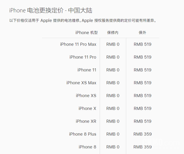 AppleCare+真的有必要买么？iPhone 12发布前了解一下 第9张