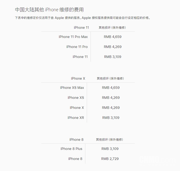 AppleCare+真的有必要买么？iPhone 12发布前了解一下 第11张