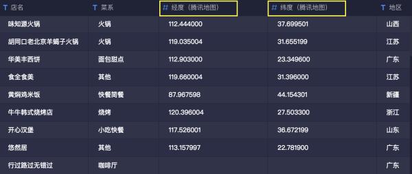 热力图分析对照表，热力图颜色说明书！ 第3张