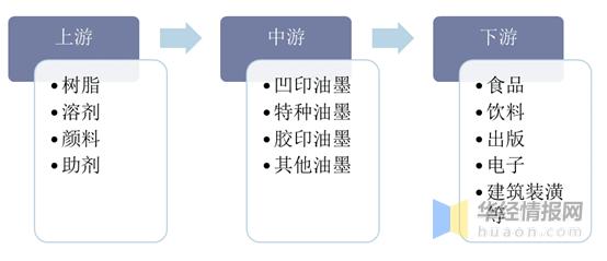 做油墨代理赚钱吗（什么油墨厂可以拿代理） 第1张