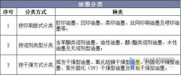 做油墨代理赚钱吗（什么油墨厂可以拿代理） 第3张