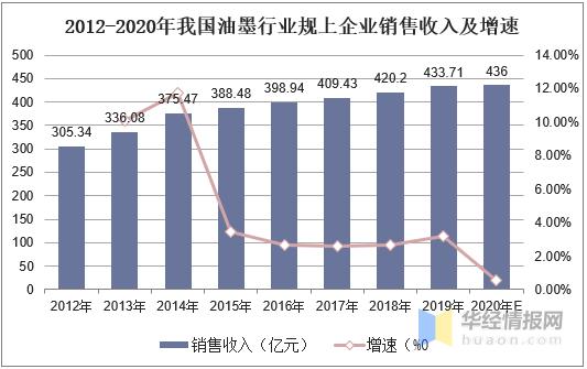 做油墨代理赚钱吗（什么油墨厂可以拿代理） 第5张