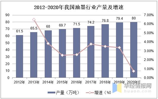 做油墨代理赚钱吗（什么油墨厂可以拿代理） 第7张