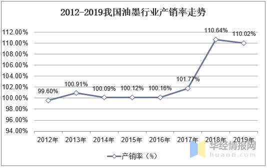 做油墨代理赚钱吗（什么油墨厂可以拿代理） 第9张