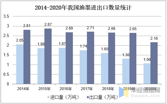 做油墨代理赚钱吗（什么油墨厂可以拿代理） 第11张