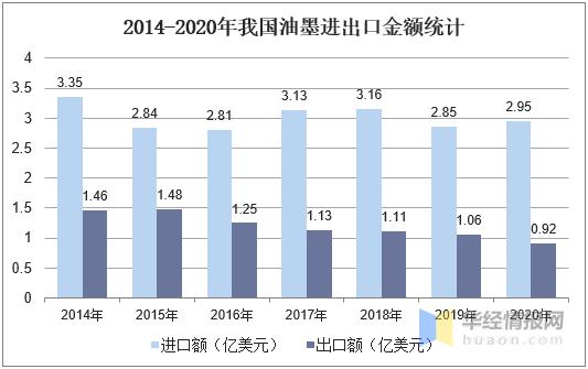 做油墨代理赚钱吗（什么油墨厂可以拿代理） 第13张