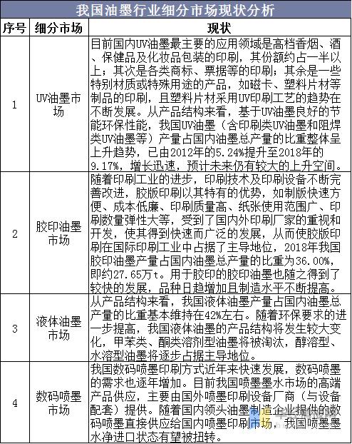 做油墨代理赚钱吗（什么油墨厂可以拿代理） 第17张